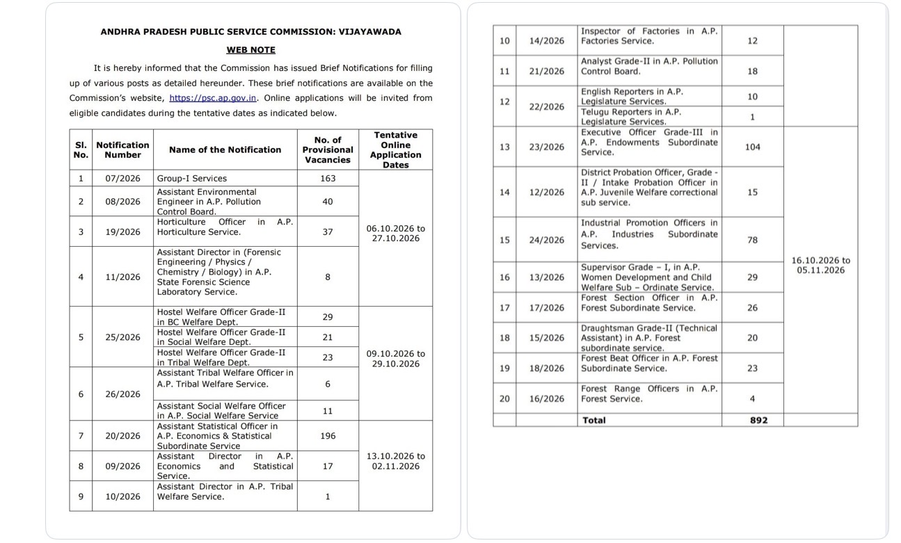 🚨 892 Vacancies Announced by APPSC!